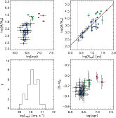 \begin{figure}
\par\mbox{\includegraphics[width=7.4cm,bb=45 15 435 405]{13513fg0...
...aphics[width=7.4cm,bb=45 15 435 405]{13513fg04d.ps} }
\vspace{2mm}
\end{figure}