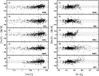 \begin{figure}
\par\mbox{\includegraphics[width=8.5cm,clip]{13544fg9.eps}\hspace...
...includegraphics[width=8.5cm,clip]{13544fg10.eps} }\vspace*{2.5mm}
\end{figure}