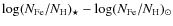 $\log (N_{\rm Fe}/N_{\rm H})_{\star} - \log (N_{\rm Fe}/N_{\rm H})_{\odot}$