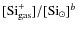 $[{\rm Si}^+_{\rm gas}]/[{\rm Si}_{\odot}]^b$