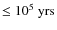 ${\rm\leq 10^{5}~yrs}$
