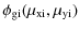 $\displaystyle \phi_{\rm gi}(\mu_{\rm xi},\mu_{\rm yi})$