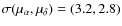 $\sigma(\mu_{\alpha}, \mu_{\delta}) = (3.2,2.8)$