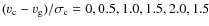$(v_{\rm c}-v_{\rm g})/\sigma _{\rm c}=0, 0.5, 1.0, 1.5, 2.0, 1.5$