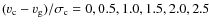 $(v_{\rm c}-v_{\rm g})/\sigma_{\rm c}= 0, 0.5, 1.0, 1.5, 2.0, 2.5$