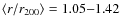 $\langle r/r_{200}\rangle=1.05{-}1.42$