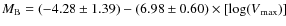 $M_{\rm {B}}=(-4.28\pm1.39)-(6.98\pm0.60)\times[\rm {log}(\it {V}\rm {_{max}})]$