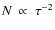 $\textit{N}~\propto~\tau^{-2}$