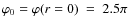 $\varphi_0=\varphi(r=0)~=~2.5\pi$