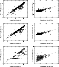 \begin{figure}
\par\includegraphics[width=8.5cm,clip]{14084fg71.eps}\hspace*{1cm...
...
\includegraphics[width=8.5cm,clip]{14084fg76.eps}
\vspace*{0.37cm}
\end{figure}