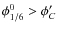 $\phi^0_{1/6}>\phi'_C$