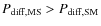 $P_{\rm diff,MS}>P_{\rm diff,SM}$