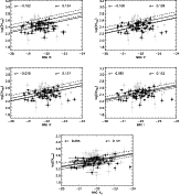 \begin{figure}
\par\includegraphics[scale=0.42]{14244fg3a.eps}\includegraphics[s...
...pace*{4cm}\includegraphics[scale=0.42]{14244fg3e.eps}\hspace*{4cm}\end{figure}
