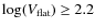 $\log(V_{\rm flat})\geq2.2$