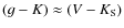 $(g-K)\approx(V-K_{\rm S})$
