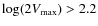 $\log(2V_{\rm max})>2.2$