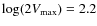 $\log(2V_{\rm max})=2.2$