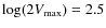 $\log(2V_{\rm max})=2.5$