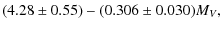 $\displaystyle (4.28 \pm 0.55) - (0.306 \pm 0.030)M_V,$