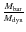 $\frac{M_{\rm bar}}{M_{\rm dyn}}$