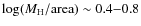 $\log (M_{\rm
H}/{\rm area})\sim 0.4{-}0.8$