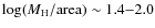 $\log (M_{\rm H}/{\rm area})\sim1.4{-}2.0$
