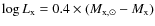 $\log L_{\rm x} =0.4\times(M_{\rm x,\odot}-M_{\rm x})$