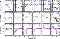 \begin{figure}
\par\includegraphics[scale=1.01,clip]{14307fg5a.eps}\par\includeg...
...{14307fg5b.eps}\par\includegraphics[scale=1.01,clip]{14307fg5c.eps}
\end{figure}