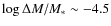 $\ensuremath{ \log \Delta M/M_{*}}\sim -4.5$
