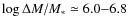 $\ensuremath{ \log \Delta M/M_{*}}\simeq 6.0{-}6.8$