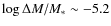 $\ensuremath{ \log \Delta M/M_{*}}\sim -5.2$