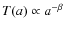 $T(a) \propto a^{-\beta}$