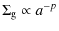 $\displaystyle \Sigma_{\rm g} \propto a^{-p}$