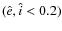 $(\hat{e},\hat{i}<0.2)$