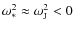 $\omega_*^2 \approx \omega_{{\rm J}}^2 <0$