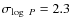 $\sigma_{\log~P}=2.3$