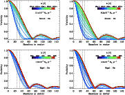 \begin{figure}
\par\includegraphics[width=8.3cm,angle=0]{14509Fig7a.ps}\includeg...
...14509Fig7c.ps}\includegraphics[width=8.3cm,angle=0]{14509Fig7d.ps}
\end{figure}