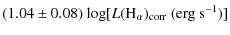 $\displaystyle (1.04\pm0.08)~{\rm log}[
L({\rm H_\alpha})_{\rm corr} \ ({\rm erg\ s^{-1}})]$