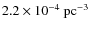 $2.2\times10^{-4}~\rm pc^{-3}$