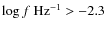 $\log f~{\rm Hz^{-1}} > -2.3$