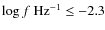 $\log f~{\rm Hz^{-1}} \leq -2.3$
