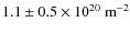 $1.1 \pm 0.5 \times 10^{20}~{\rm m}^{-2}$