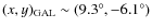 $(x,y)_{\rm GAL} \sim (9.3^{\circ},-6.1^{\circ})$