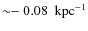 ${\sim}{-~0.08}~{\rm ~kpc}^{-1}$
