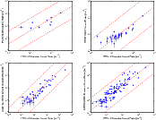 \begin{figure}
\par\mbox{\includegraphics[width=8cm,clip]{AA14861f09a.eps}\inclu...
...14861f09c.eps}\includegraphics[width=8cm,clip]{AA14861f09d.eps} }
\end{figure}