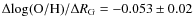 $\Delta{\rm log(O/H)}/\Delta R_{\rm G}=-0.053\pm0.02$