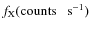 $f_{\rm X} (\textrm{counts ~ s}^{-1})$
