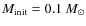 $M_{\rm init}= 0.1~M_\odot$