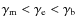$\gamma_{\rm m} < \gamma_{\rm e} < \gamma_{\rm b}$