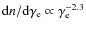 ${\rm d}n/{\rm d}\gamma_{\rm e} \propto \gamma_{\rm e}^{-2.3}$